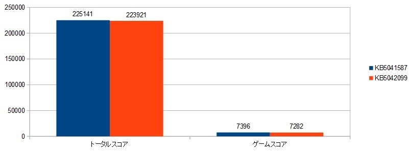 7950X3D-RTX4090ig[^XRAEQ[XRAj-KB5041587.摜.jpg