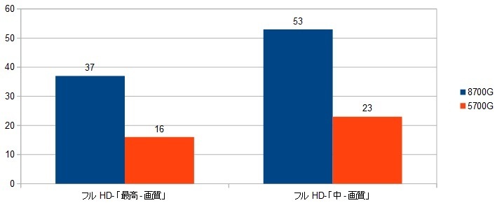 8700G-iGPUXRAr\iATVN[h|@nj摜.jpg