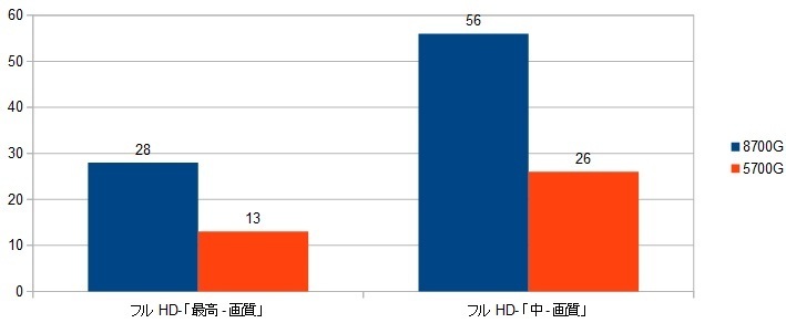 8700G-iGPUXRAr\iS[XgRj摜.jpg