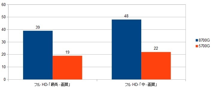 8700G-iGPUXRAr\iVhEj摜.jpg