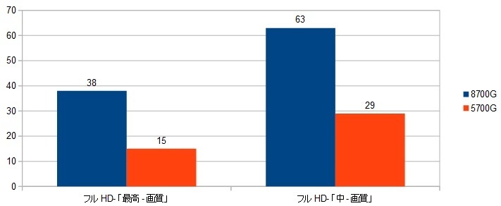 8700G-iGPUXRAr\ifBrW2j摜.jpg