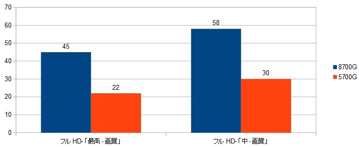 8700G-iGPUXRAr\iZA4j摜.jpg