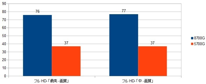 8700G-iGPUr\iuCN|Cg)摜.jpg