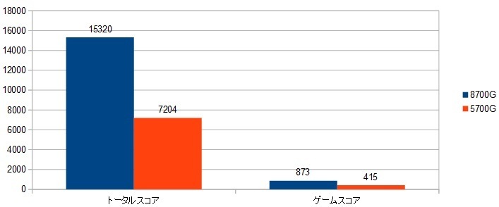 8700G-iGPUrig[^XRAEQ[XRAj摜.jpg