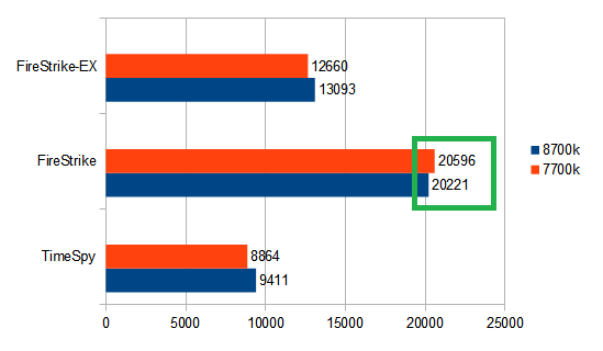 8700k-7700kf[^r\.1.png