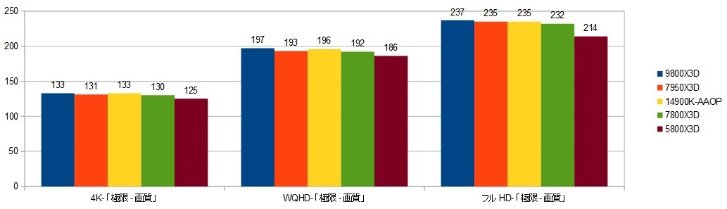 9800X3D-RTX4090-XRAr\iCODj摜.jpg