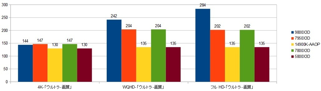 9800X3D-RTX4090-XRAr\iDEUSj摜.jpg