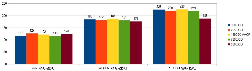 9800X3D-RTX4090-XRAr\iATVN[h|@nj摜.jpg