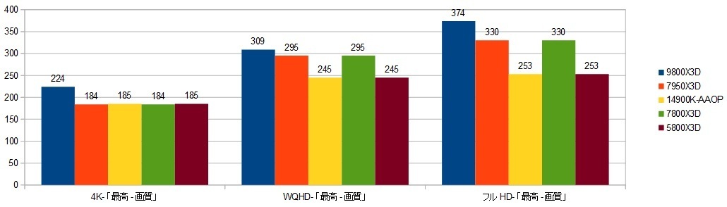 9800X3D-RTX4090-XRAr\iVhEj摜.jpg