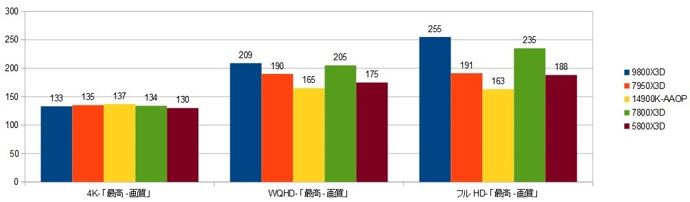 9800X3D-RTX4090-XRAr\ifBrW2j摜.jpg