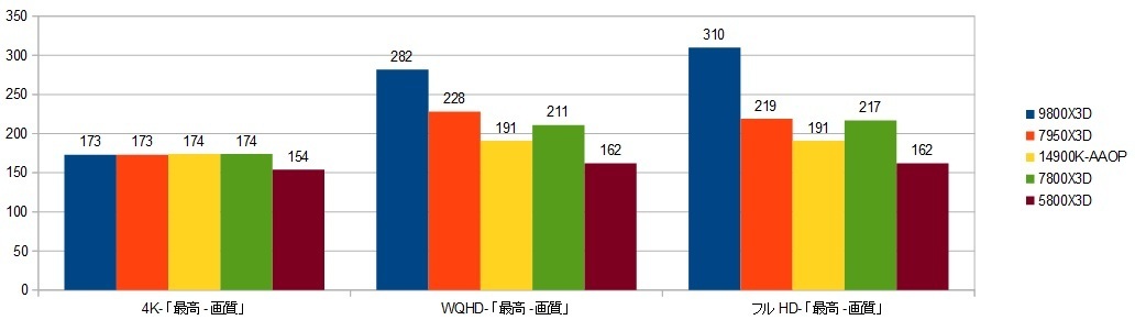 9800X3D-RTX4090-XRAr\it@[NC5j摜.jpg