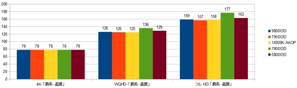 9800X3D-RTX4090-XRAr\itH[X|[Nj摜.jpg