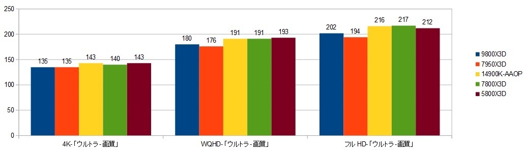 9800X3D-RTX4090-XRAr\iuCN|Cgj摜.jpg