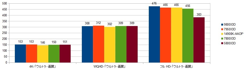 9800X3D-RTX4090-XRAr\iSTj摜.jpg