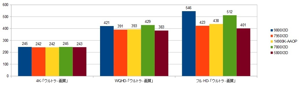 9800X3D-RTX4090-XRAr\iZA4j摜.jpg