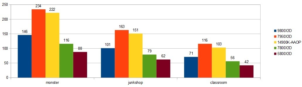 9800X3D-RTX4090-XRAr\iblender 4.2..0j摜.jpg