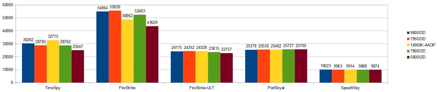 9800X3D-RTX4090-r\i3D-MARKj摜.jpg