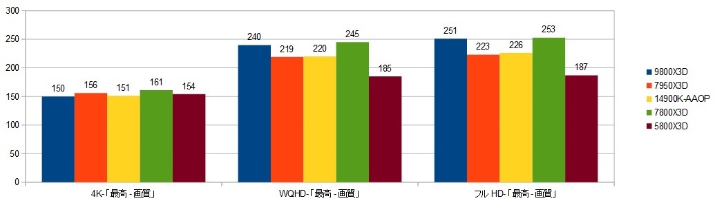 9800X3D-RTX4090-r\iHZDj摜.jpg