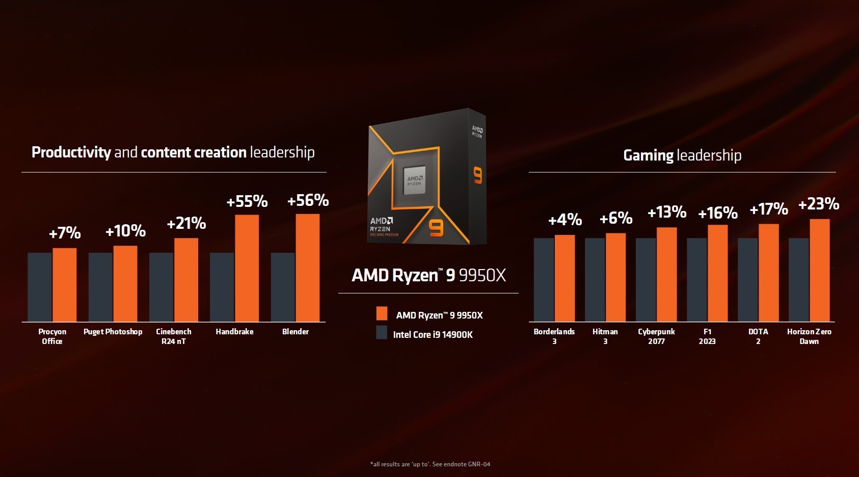 AMD-Ryzen-9-9950X-Intel-Core-i9-14900K.jpg