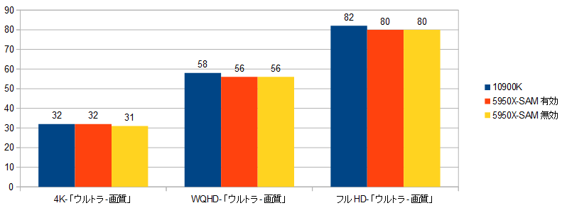 RTX3060-CPUXRAr\(DEUS)r3.03.08.odsOt.1.png