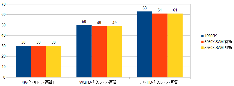 RTX3060-CPUXRAr\(S[XgR ChY)r3.03.08.odsOt.1.png