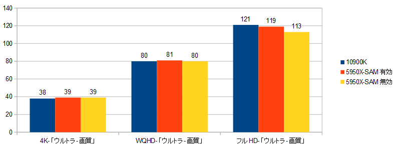 RTX3060-CPUXRAr\(ST)r3.03.08.odsOt.1.png