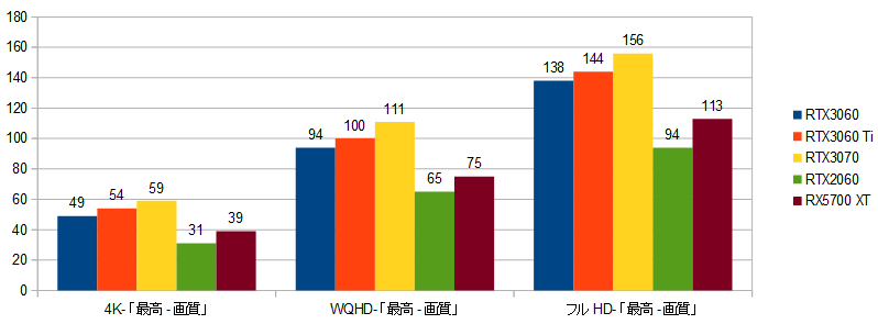 RTX3060-XRAr\(VhE)r3.03.08.odsOt.png