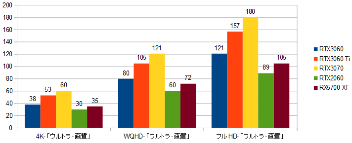 RTX3060-XRAr\(ST)r3.03.09.odsOt.png