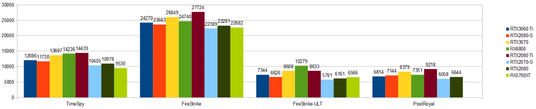 RTX3060TI-10900K-3DMARK.png