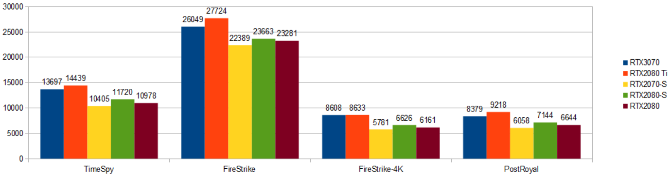 RTX3070-3d-mark.1.png