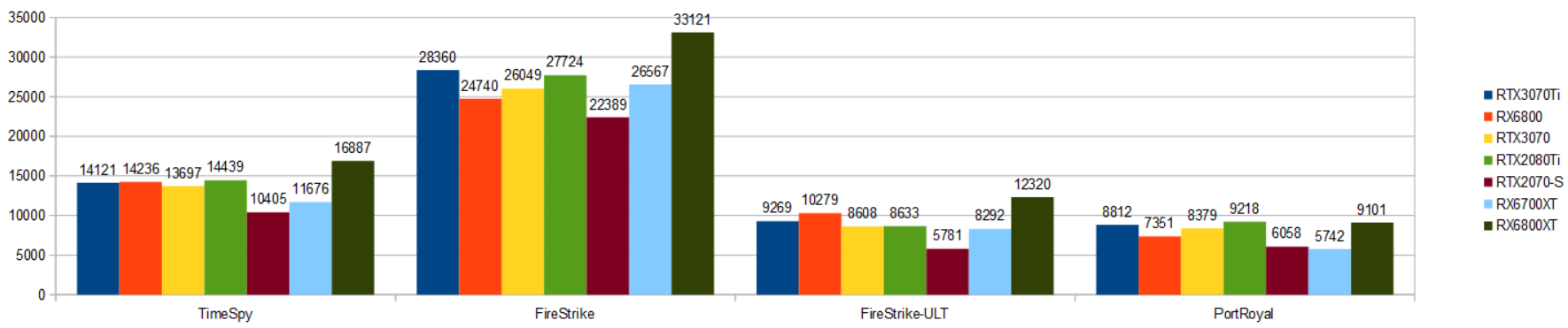 RTX3070Ti-11900kXRAr\-摜(3D-MARK)r3.06.24.png