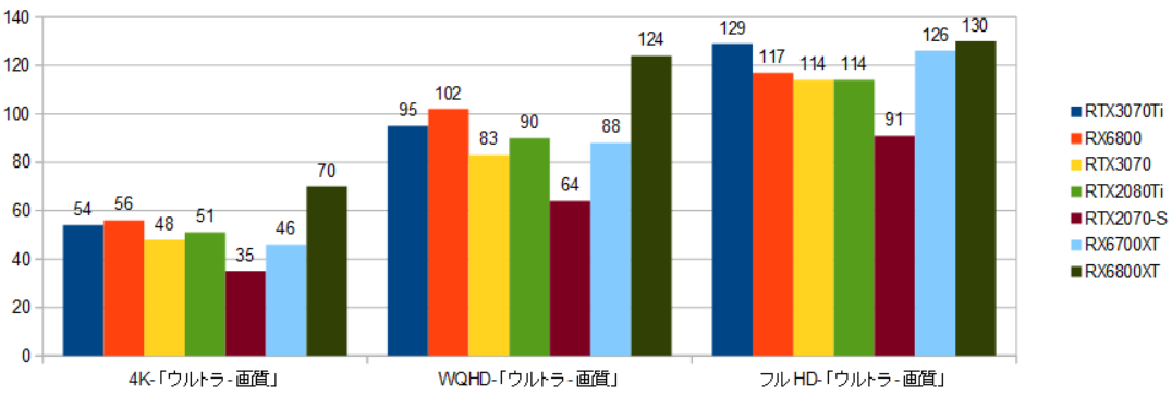 RTX3070Ti-11900kXRAr\-摜(DEUS)r3.06.24.png