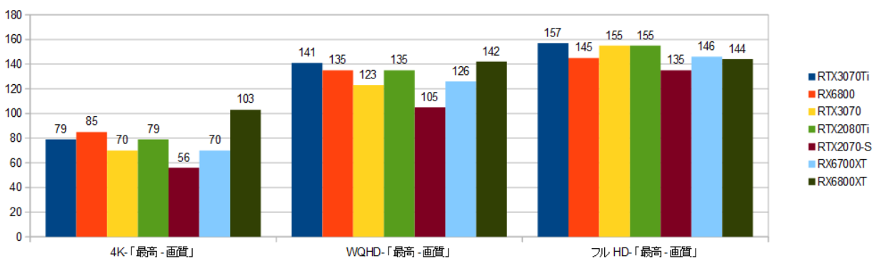 RTX3070Ti-11900kXRAr\-摜(t@[NCT)r3.06.24.png