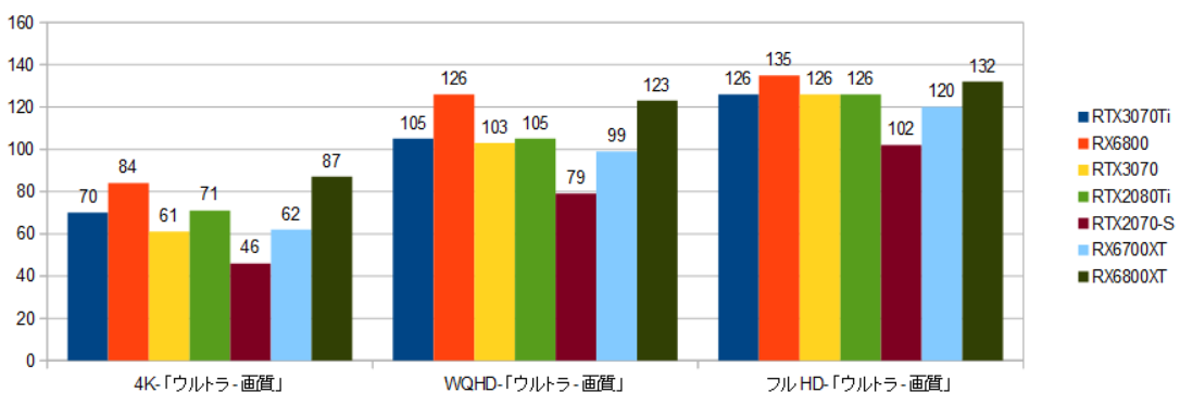 RTX3070Ti-11900kXRAr\-摜(uCN|Cg)r3.06.24.png