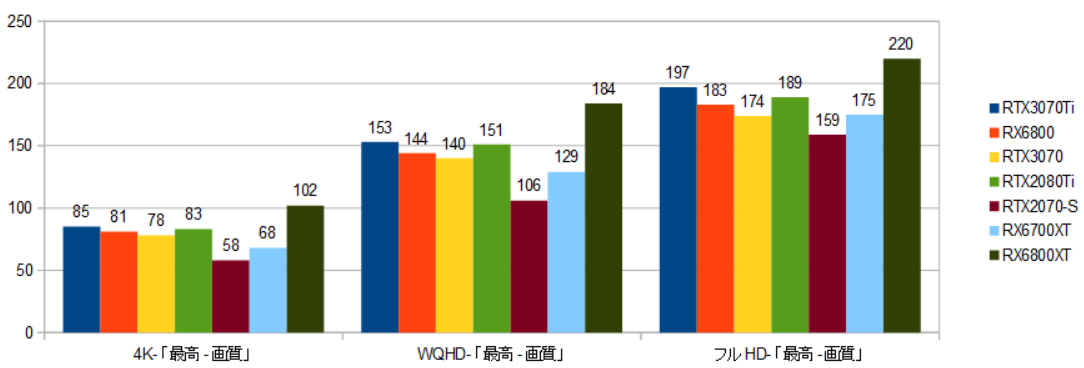 RTX3070Ti-11900kXRAr\-摜(CY)r3.06.24.png