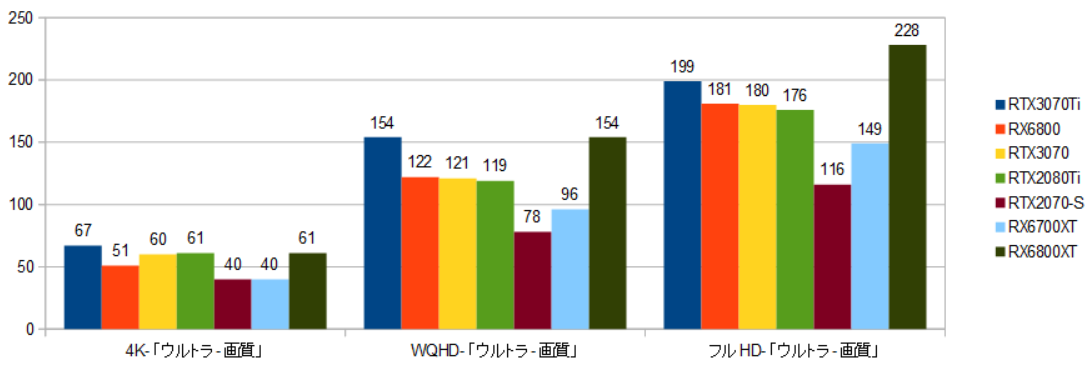 RTX3070Ti-11900kXRAr\-摜(ST)r3.06.24.png