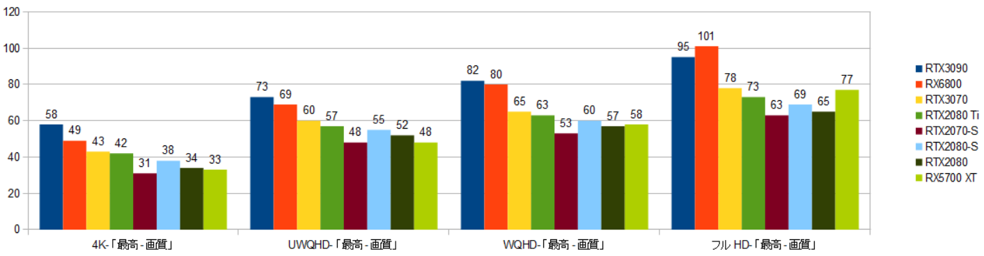 RTX3090-10900K-@n.png