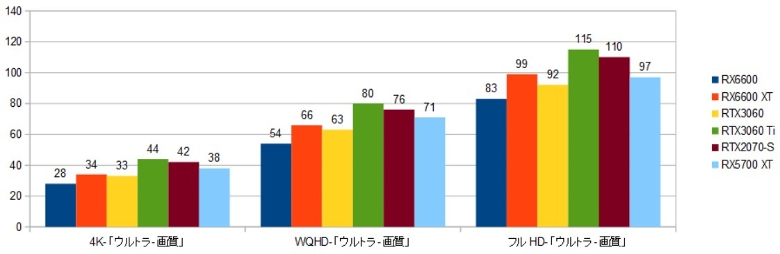 RX6600-12900kXRAr\ifBrWQj摜.jpg