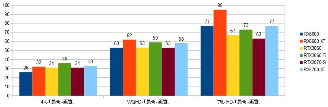 RX6600-12900kXRAr\i@nj摜.jpg