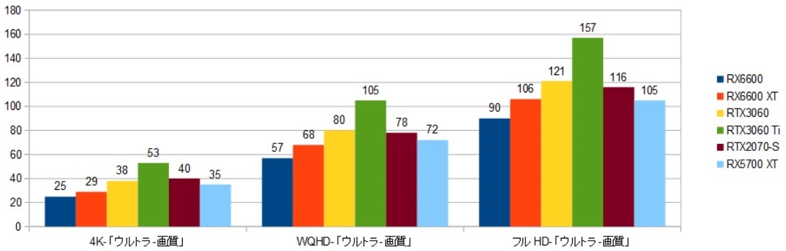 RX6600-12900kXRAr\iSTj摜.1.jpg