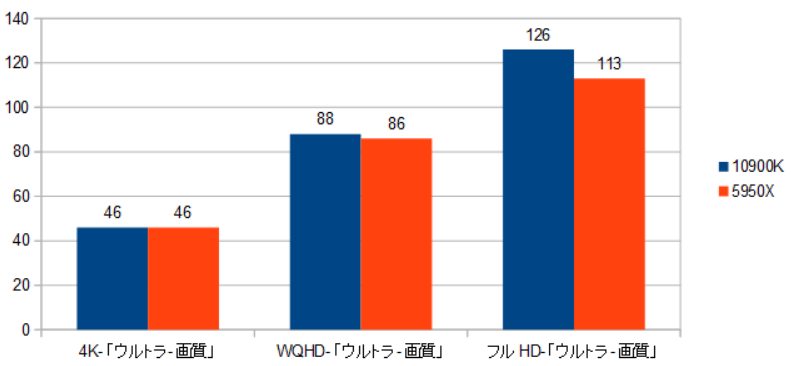 RX6700XT-10900K-5950X-CPU-DEUS摜.png