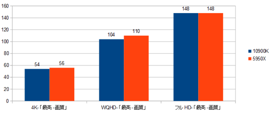 RX6700XT-10900K-5950X-CPU-VhE摜.png