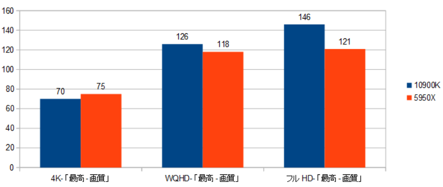 RX6700XT-10900K-5950X-CPU-t@[NCT摜.png