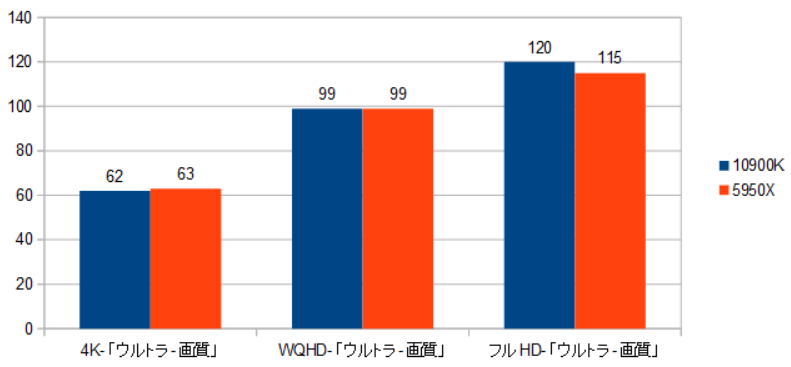 RX6700XT-10900K-5950X-CPU-uCN|Cg摜.png