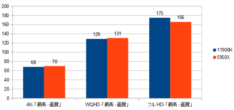 RX6700XT-10900K-5950X-CPU-CY摜.png