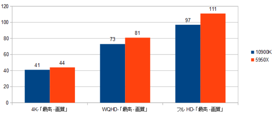 RX6700XT-10900K-5950X-CPU-@n摜.png