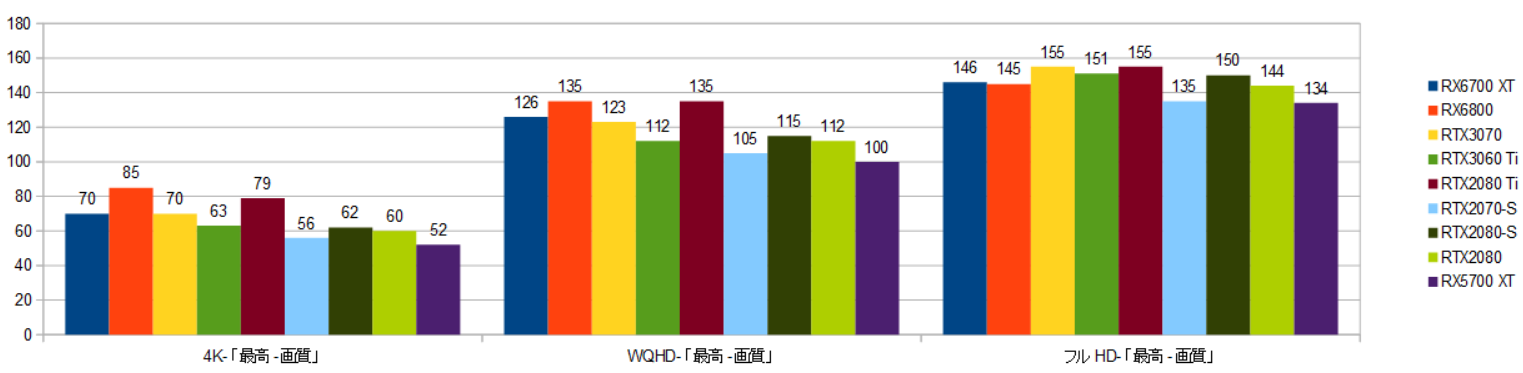 RX6700XT-10900K-t@[NCT摜.png