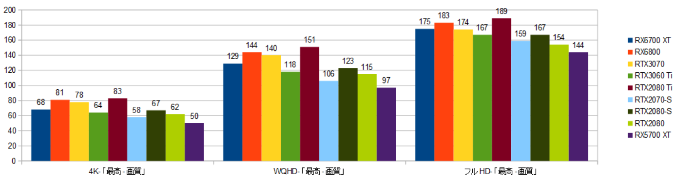 RX6700XT-10900K-CY摜.png