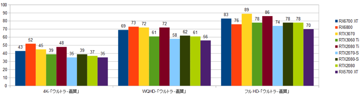 RX6700XT-10900K-ChY摜.png