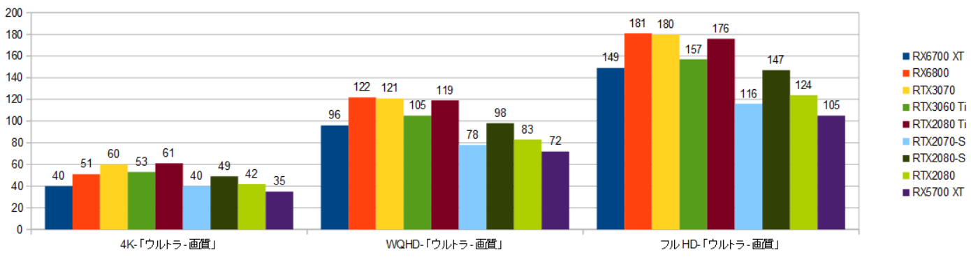 RX6700XT-10900K-ST摜.png